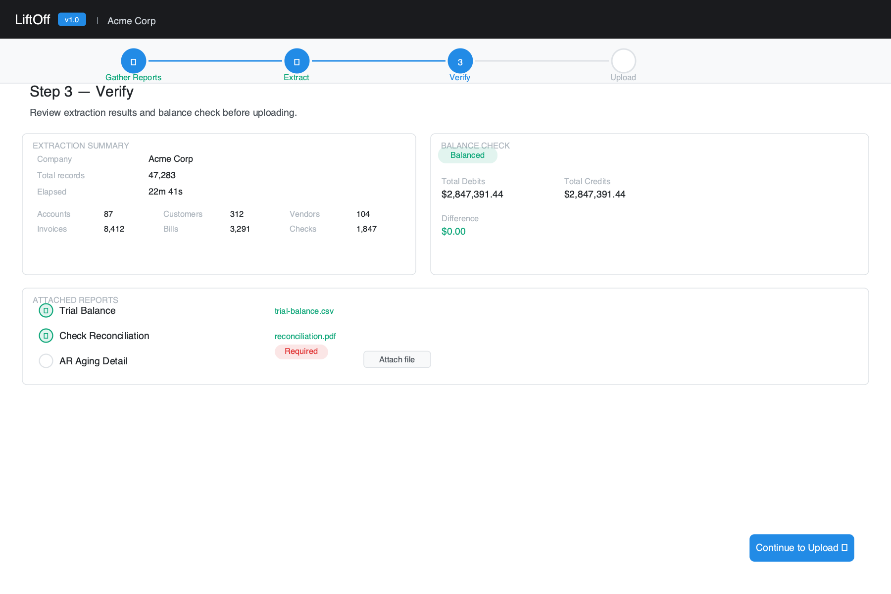 Step 3 — Verify: entity count table showing records per type, and a report checklist with Trial Balance and Check Reconciliation marked attached